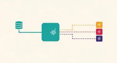 Diagram showing a database connecting to a central processing unit, which then dispatches tasks asynchronously to multiple endpoints.