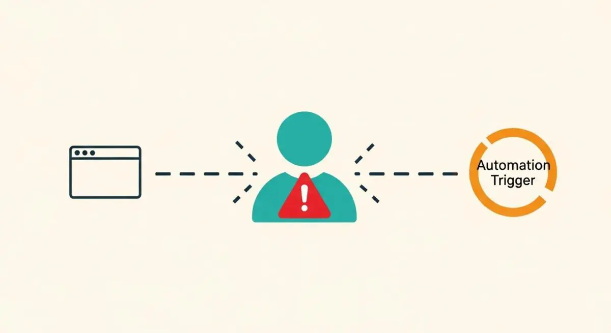 A graphic illustrating churn prediction with a web icon, a user icon with a warning symbol, and an automation trigger.