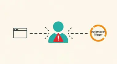 A graphic illustrating churn prediction with a web icon, a user icon with a warning symbol, and an automation trigger.