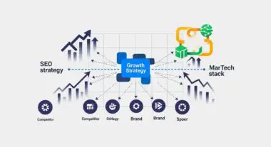 Diagram showing how competitor analysis informs a growth strategy impacting SEO and MarTech stacks.