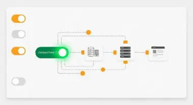 Diagram illustrating the integration of Contact Form 7 with database and server components for form submissions.