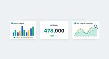 Illustration showing marketing spend and new customer acquisition trends to calculate Customer Acquisition Cost.