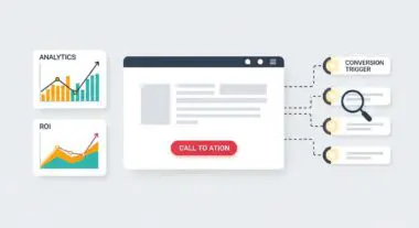Flowchart illustrating direct response marketing: analytics, ROI, website with call to action, and conversion triggers.