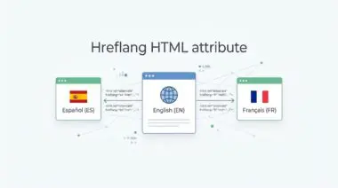 A diagram illustrates the hreflang HTML attribute connecting an English website to Spanish and French language versions.