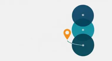 A location pin icon pointing towards three overlapping circles representing the Local Pack search results.
