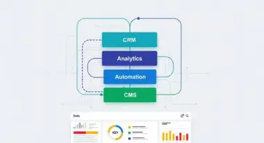 Diagram showing CRM, Analytics, Automation, and CMS connected, representing marketing technology integration.