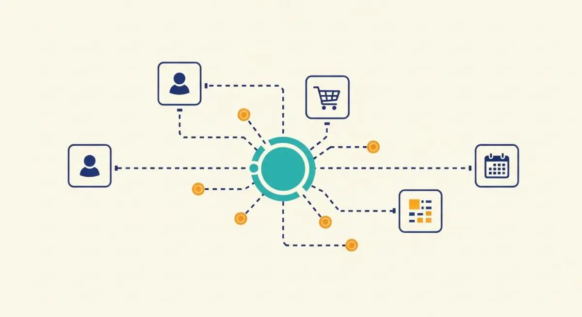 Diagram illustrating workflow orchestration with connected user, cart, calendar, and data icons.