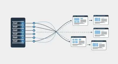 Illustration showing multiple PHP workers connecting to and processing web pages.