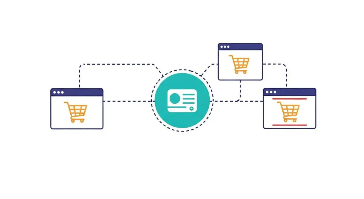 Diagram showing a central hub connecting to multiple shopping carts, illustrating payment gateway integration.