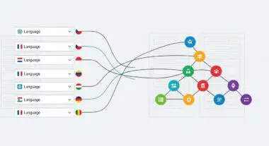 Visual representation of Polylang managing multiple language options connected to server icons.