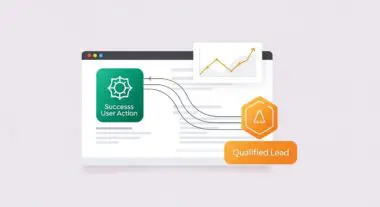Diagram showing a successful user action leading to a qualified lead, illustrating the Product Qualified Lead (PQL) concept.