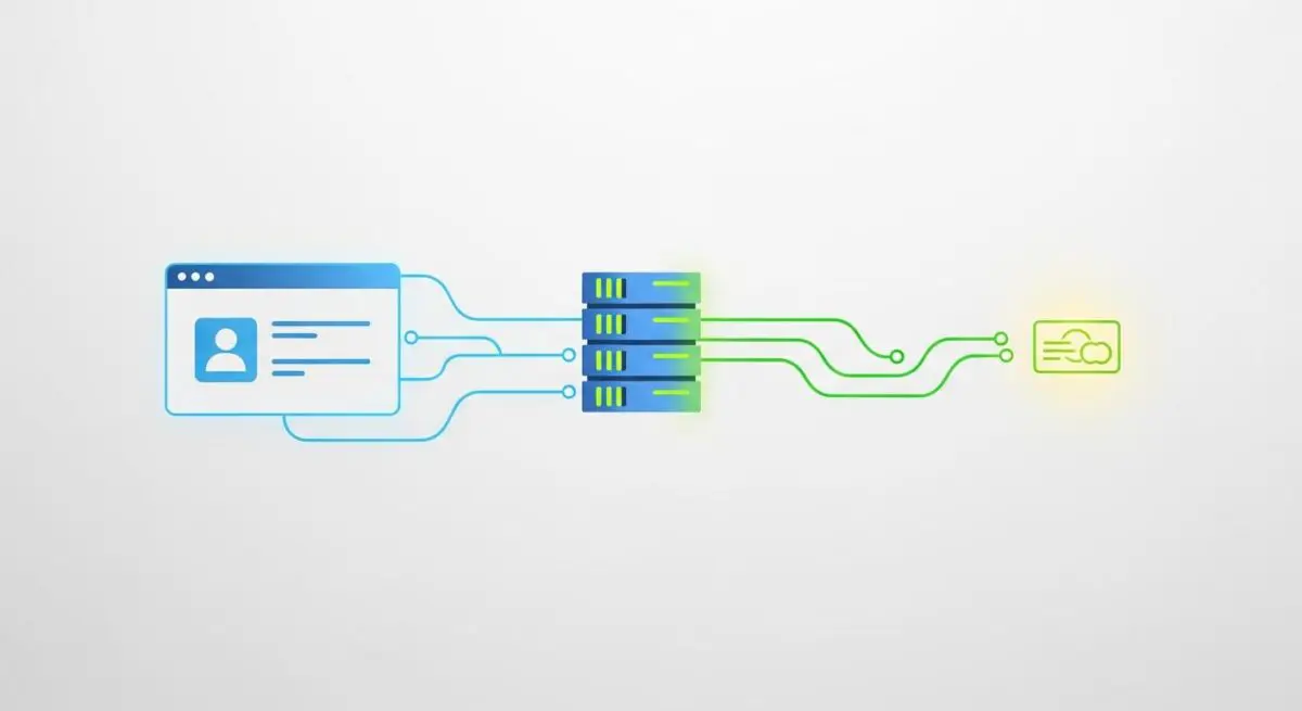 Diagram showing data flow from a user interface to servers and then to a cloud environment, representing a production environment.