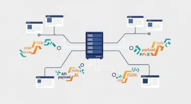 Diagram illustrating RESTful architecture with a central server connected to multiple web interfaces and data payloads.