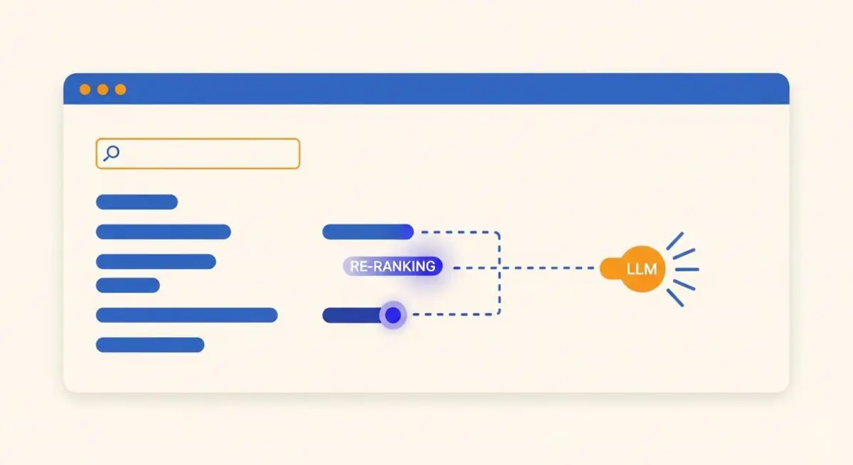 Diagram illustrating the process of re-ranking search results with LLM integration.