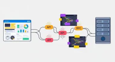 Diagram showing data flow from a dashboard through APIs and RPC to a server, illustrating Remote Procedure Call.