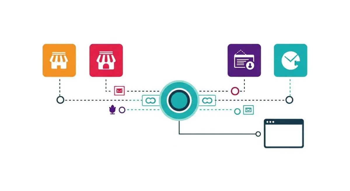 Diagram illustrating a streamlined returns processing workflow with connected icons representing various stages. By Andres SEO Expert.