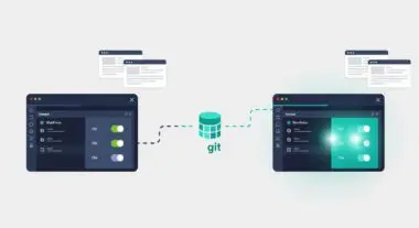Two WordPress interfaces connected via Git, illustrating a staging environment workflow for development.