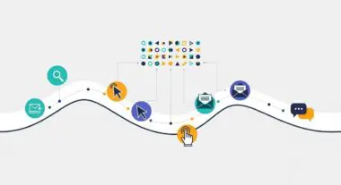 Diagram showing user interaction touchpoints for a touchpoint audit, including search, email, and clicks.