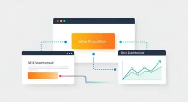 Diagram showing how 'Value Proposition' connects SEO search results to data dashboards.