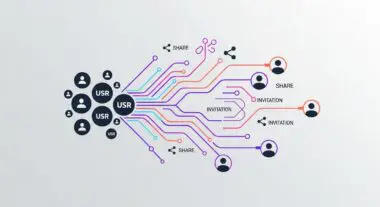 Diagram illustrating users sharing invitations and content, conceptualizing Viral Coefficient growth.