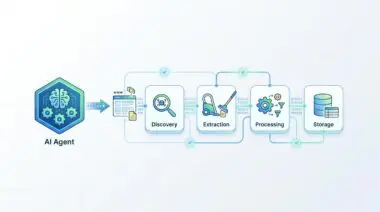 AI agent performing discovery, extraction, processing, and storage for automated web scraping pipelines.