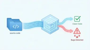 AI-powered automated code review for bug detection, showing source code processed to clean code or bugs detected.