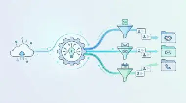 Illustration of AI workflows automating B2B lead generation, showing data flow from cloud to funnels and CRM folders.