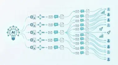 AI streamlines personalized sales outreach sequences at scale, shown as a flow chart.