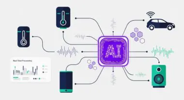 Diagram showing a central AI hub connecting to devices like a car, speaker, phone, and thermometers, representing Artificial Intelligence of Things (AIoT).