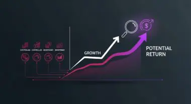 A financial graph showing controlled investments leading to growth and potential return, illustrating asymmetric bets.