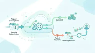 Diagram illustrating how to automate recurring billing and manage dunning with success and failed payment paths.