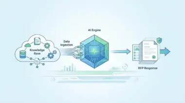 Diagram showing knowledge base data ingested by AI engine to generate RFP responses.