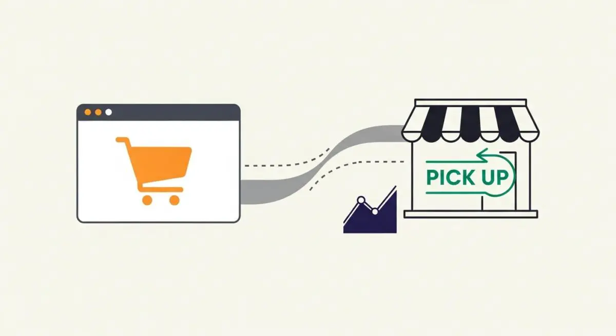 Conceptual graphic illustrating BOPIS: a shopping cart on a web browser connected to a store with a 'PICK UP' sign.