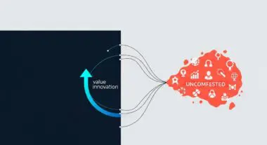 Conceptual graphic illustrating Blue Ocean Strategy with value innovation leading to uncontested market space.