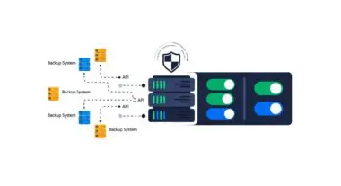Diagram illustrating multiple backup systems feeding into a central server for Business Continuity Planning (BCP).