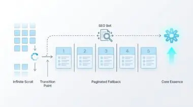 SEO bot analyzing paginated fallback for category pages after infinite scroll implementation.