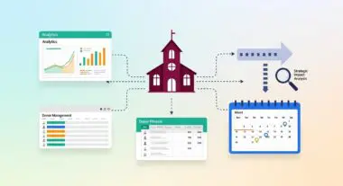 Diagram illustrating church operations management with analytics, donor management, and strategic impact analysis for ChMS.