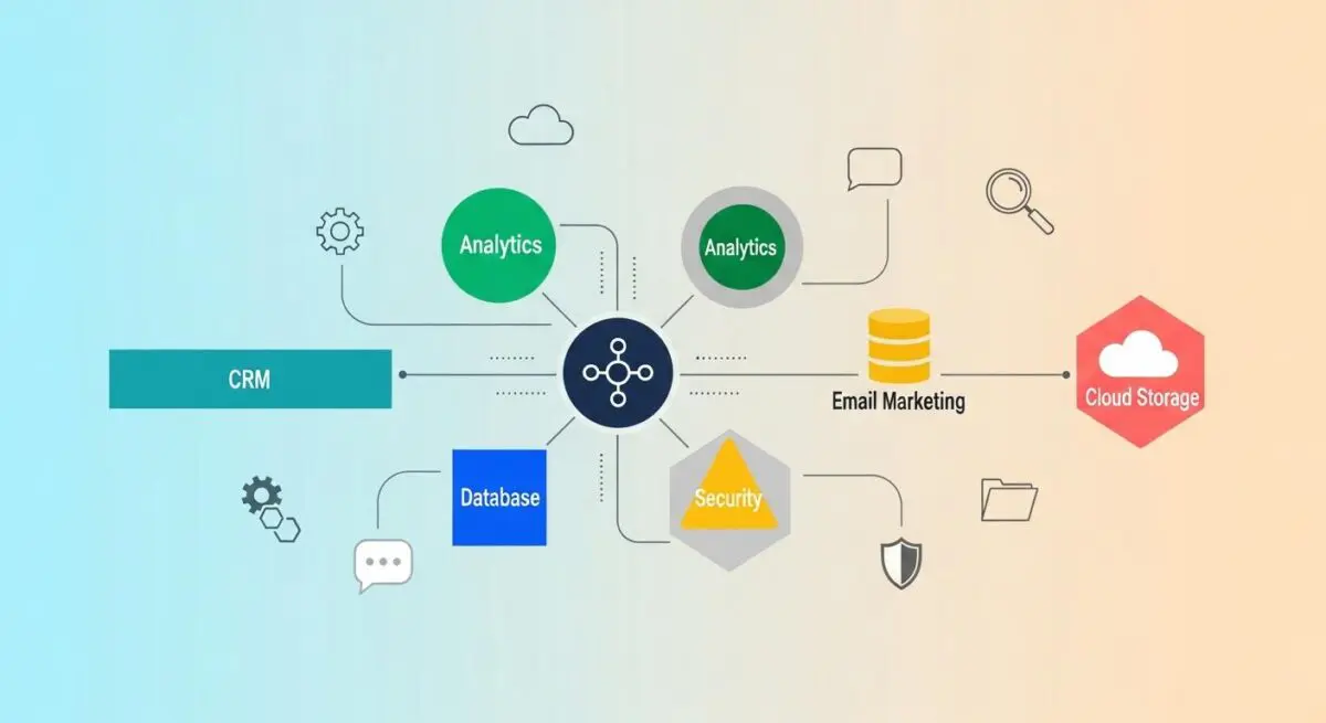 Diagram illustrating a composable architecture with CRM, Database, Analytics, Email Marketing, Security, and Cloud Storage elements.