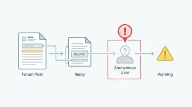 Diagram showing DiscussionForumPosting schema triggering warnings for missing author on anonymous user replies.