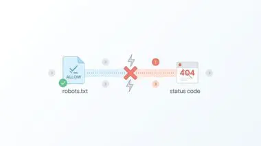 Robots.txt ALLOW directive is blocked by status code 404.