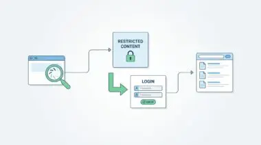 Diagram illustrating search leading to restricted content, then login, then final page, showing issues with Google indexing login pages.