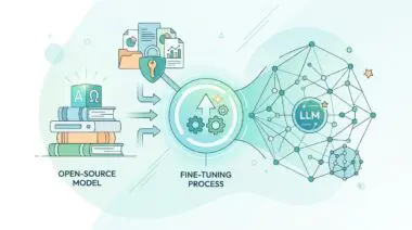 Diagram illustrating fine-tuning an open-source LLM on company data, showing data security and processing.