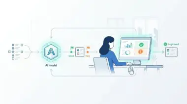 Diagram illustrating human-in-the-loop workflows for AI quality control, showing AI model output review and approval.