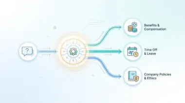 Automated routing of HR inquiries to an AI chatbot for benefits, time off, and policies.