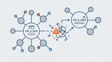 Knowledge Graph API error: Incorrect entity ID for rebranded entity, legacy to new ID mapping failure.