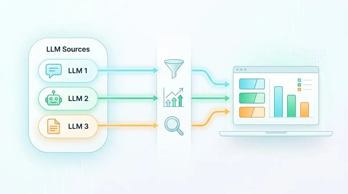 Illustration showing LLM sources feeding data through filters to a laptop displaying analytics, visualizing LLM traffic showing as 'Direct'.