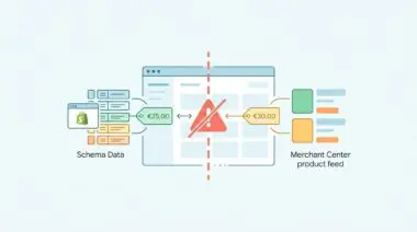 Warning icon shows mismatch between schema data price €25.00 and Merchant Center product feed price €30.00, causing account suspension.