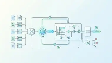 Diagram illustrating data flow in an RAG pipeline, focusing on LLM input and output validation to prevent AI hallucinations.