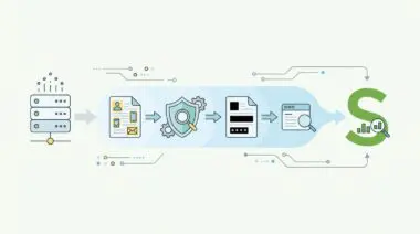AI NLP automates PII redaction from application logs for Splunk ingestion.