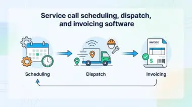 Diagram showing service call scheduling, dispatch, and invoicing process.
